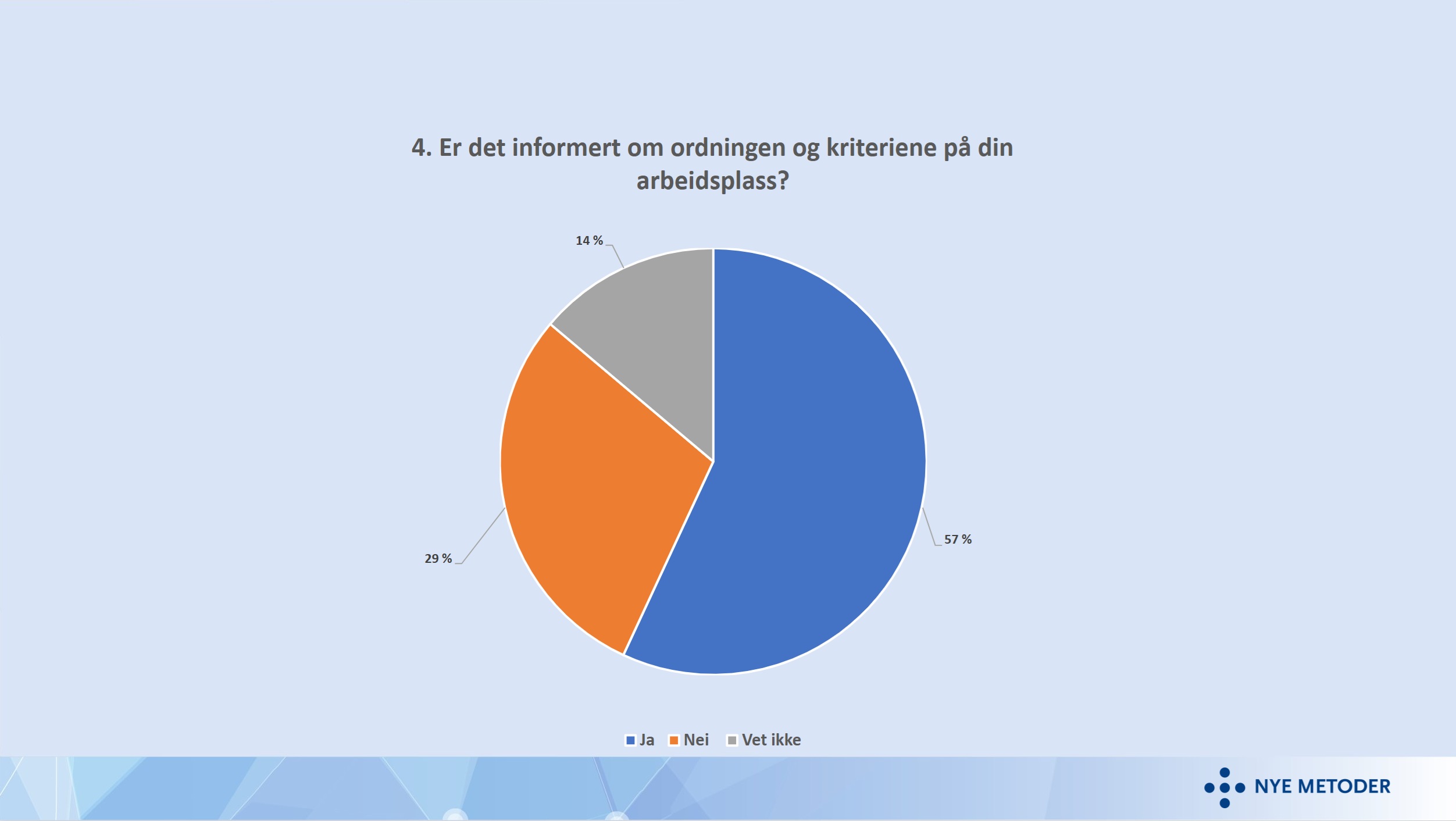 Diagram, kakediagram