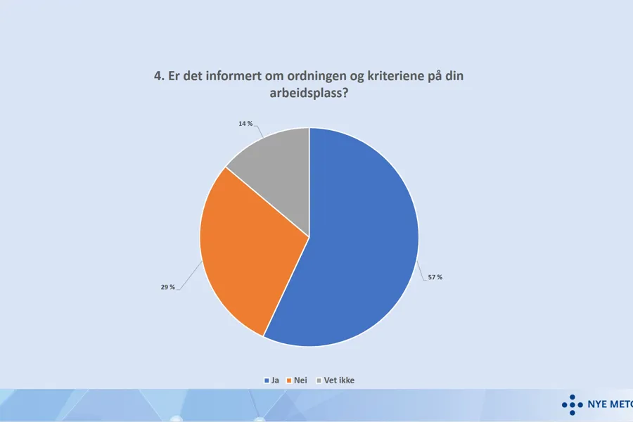 Diagram, kakediagram