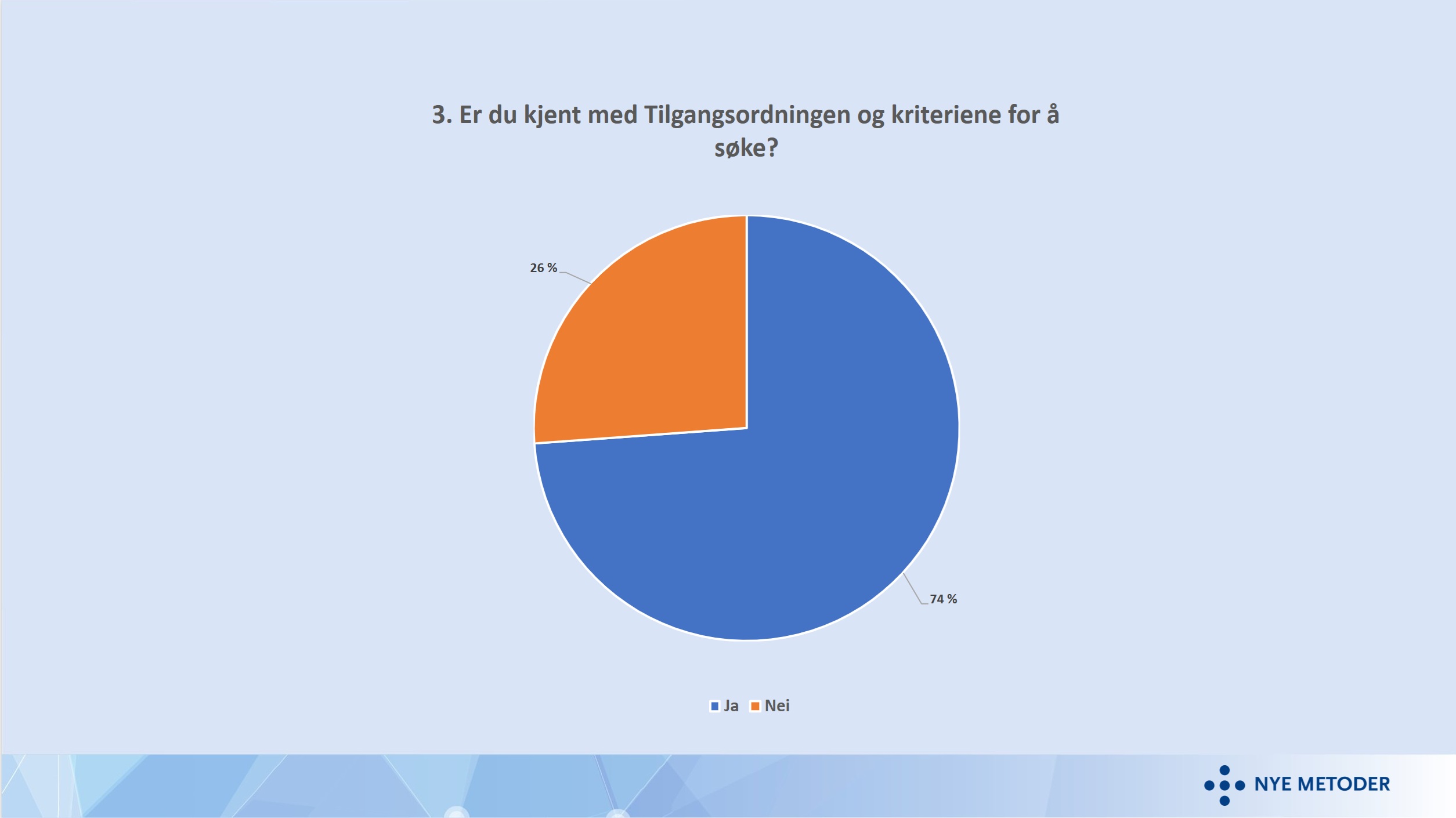 Diagram, kakediagram