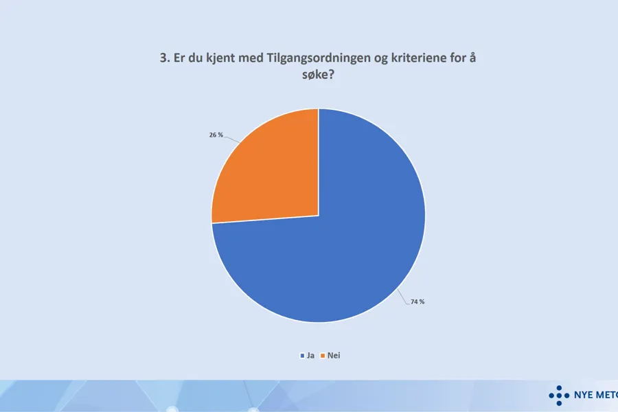 Diagram, kakediagram