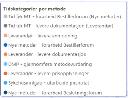 Tekst