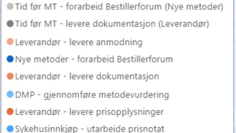 Tekst