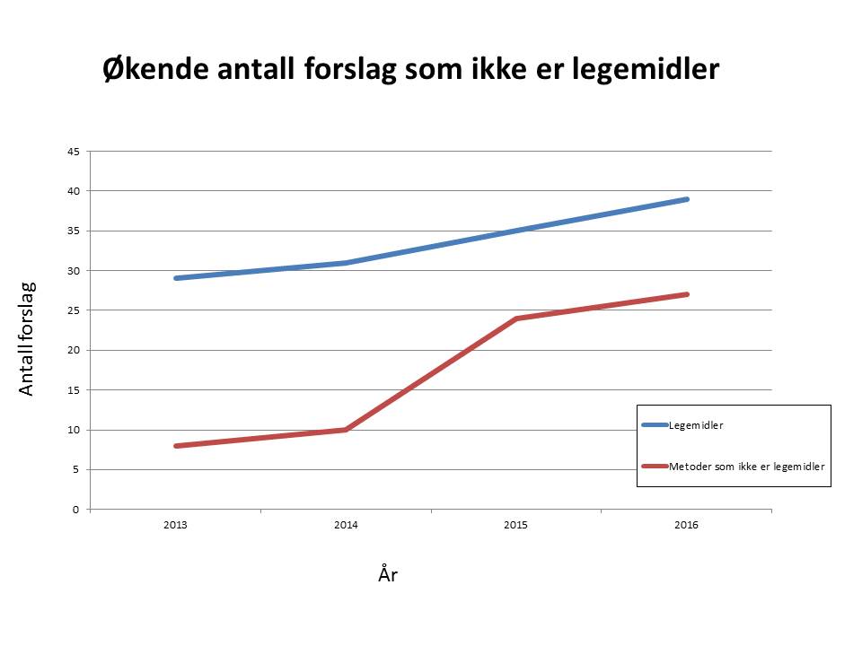 Diagram, linjediagram