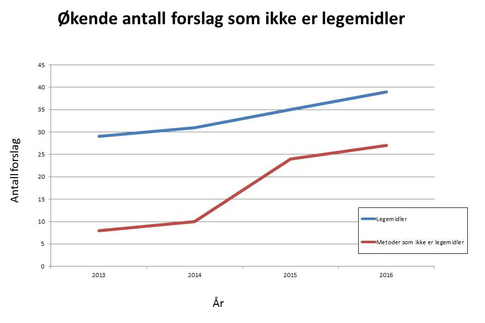 Diagram, linjediagram